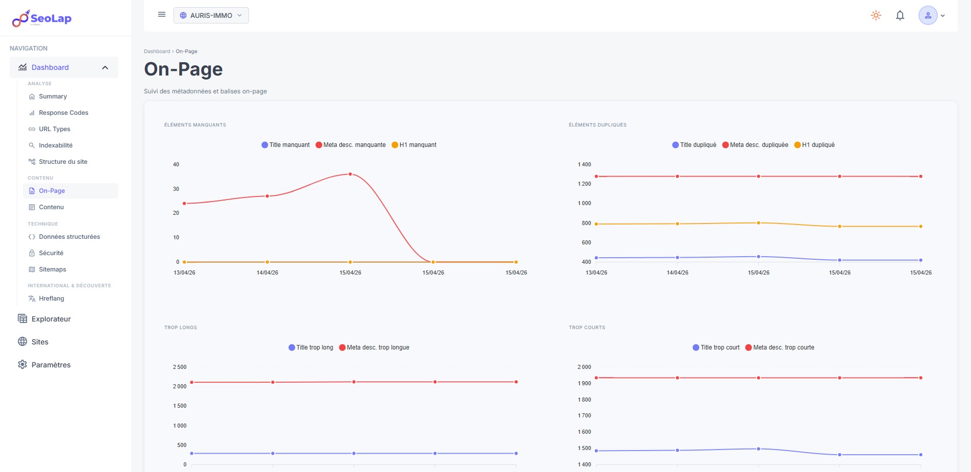 Dashboard SeoLap — KPIs SEO et courbes d'évolution